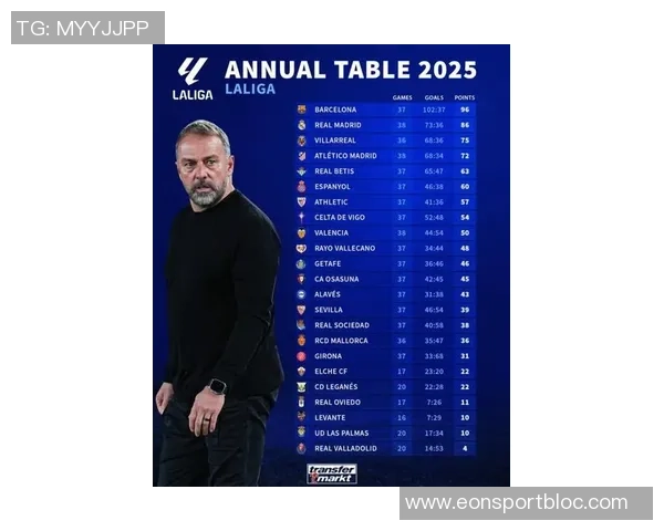 西甲2025赛季最新积分榜巴萨领跑皇马紧随其后马竞排名第四